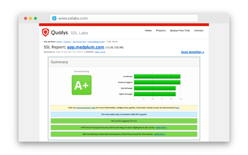 SSL Labs app.medplum.com screenshot